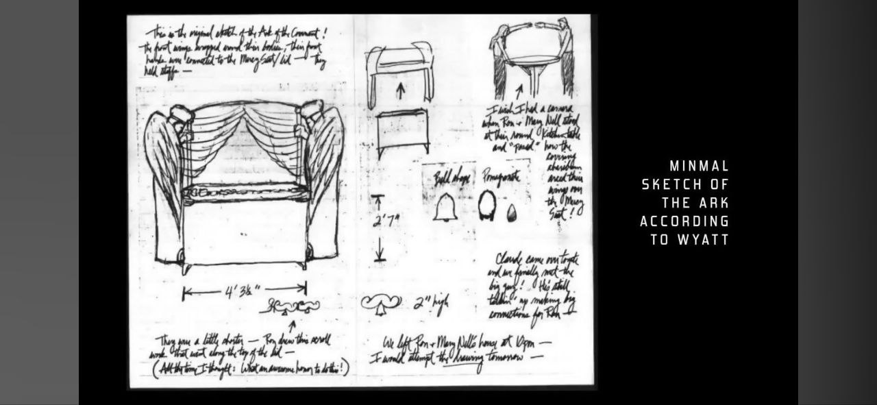 Ark of the Covenant - sketched per Ron Wyatt's description